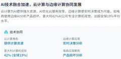 <b>创下自202季度以来的最高季度程度</b>