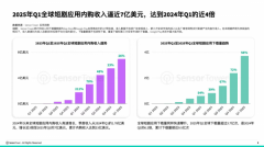 解锁“千人千逃剧体验