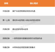 产物各类贸易变现径将更为清晰